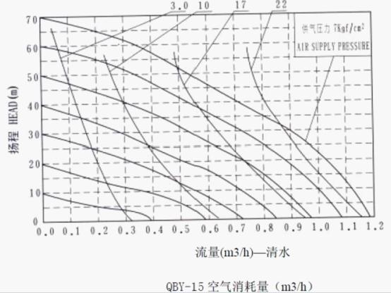 抽真空系統投資及運行成本